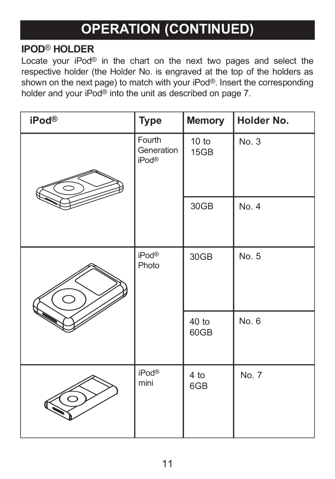 Memorex MI3005 manual Ipod Holder, 10 to, 15GB, 30GB, 40 to 60GB 