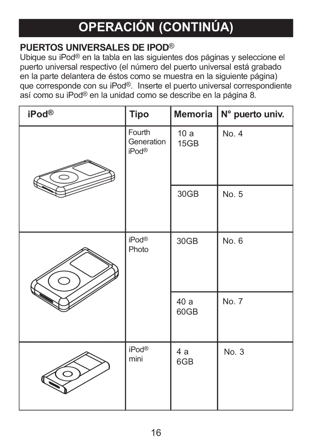 Memorex Mi4004 manual Puertos Universales DE Ipod 