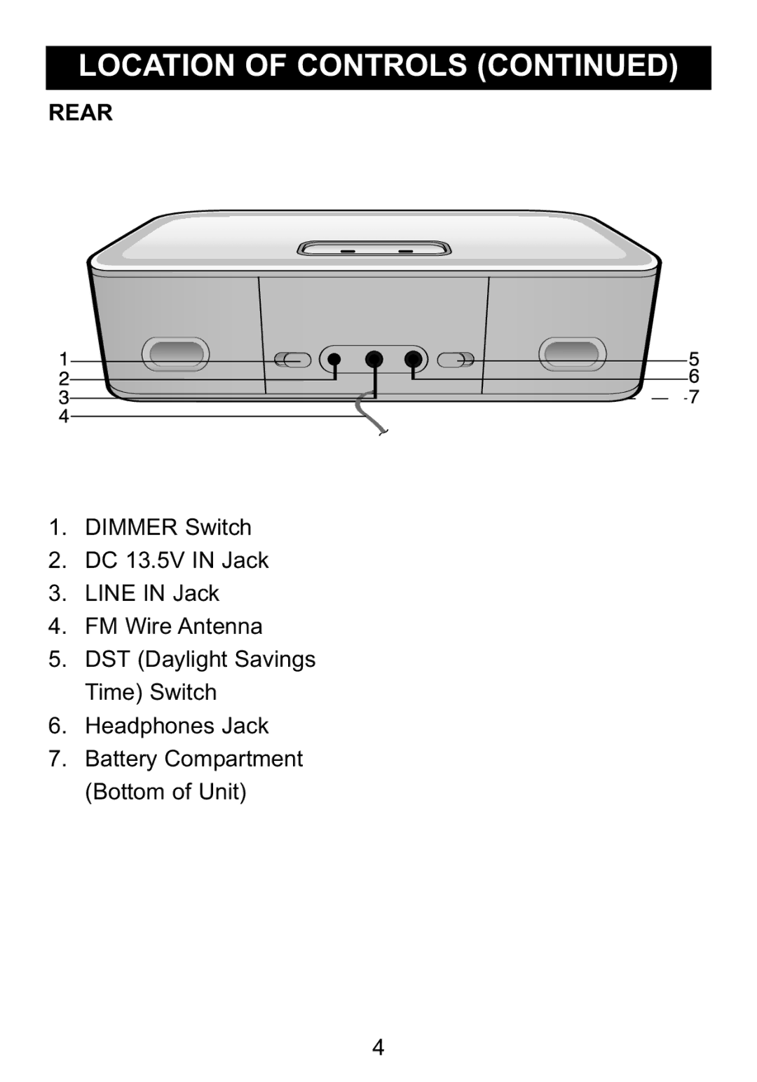 Memorex Mi4004 manual Rear 