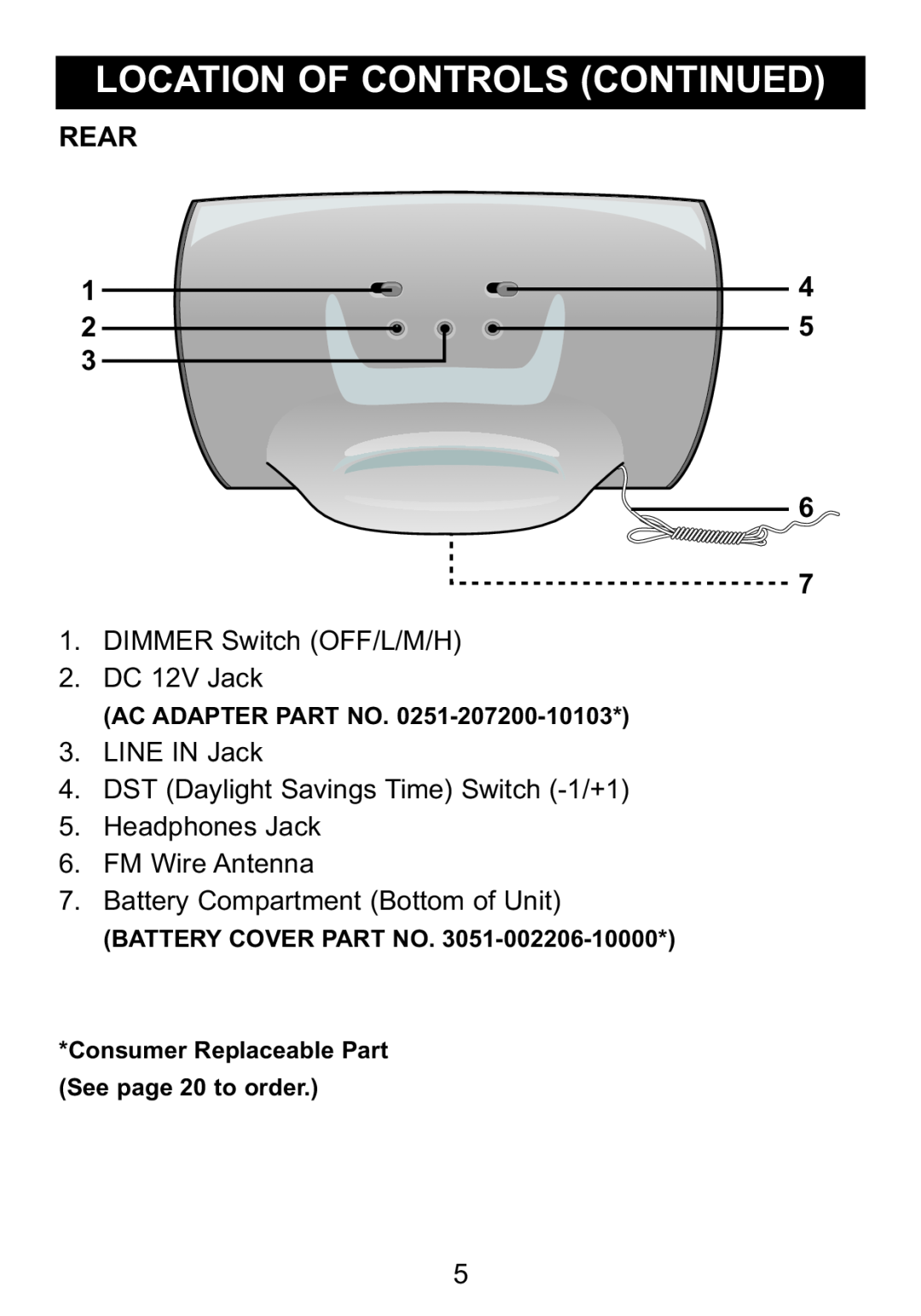 Memorex Mi4014 manual Rear, DIMMER Switch OFF/L/M/H 2. DC 12V Jack, LINE IN Jack 4. DST Daylight Savings Time Switch -1/+1 