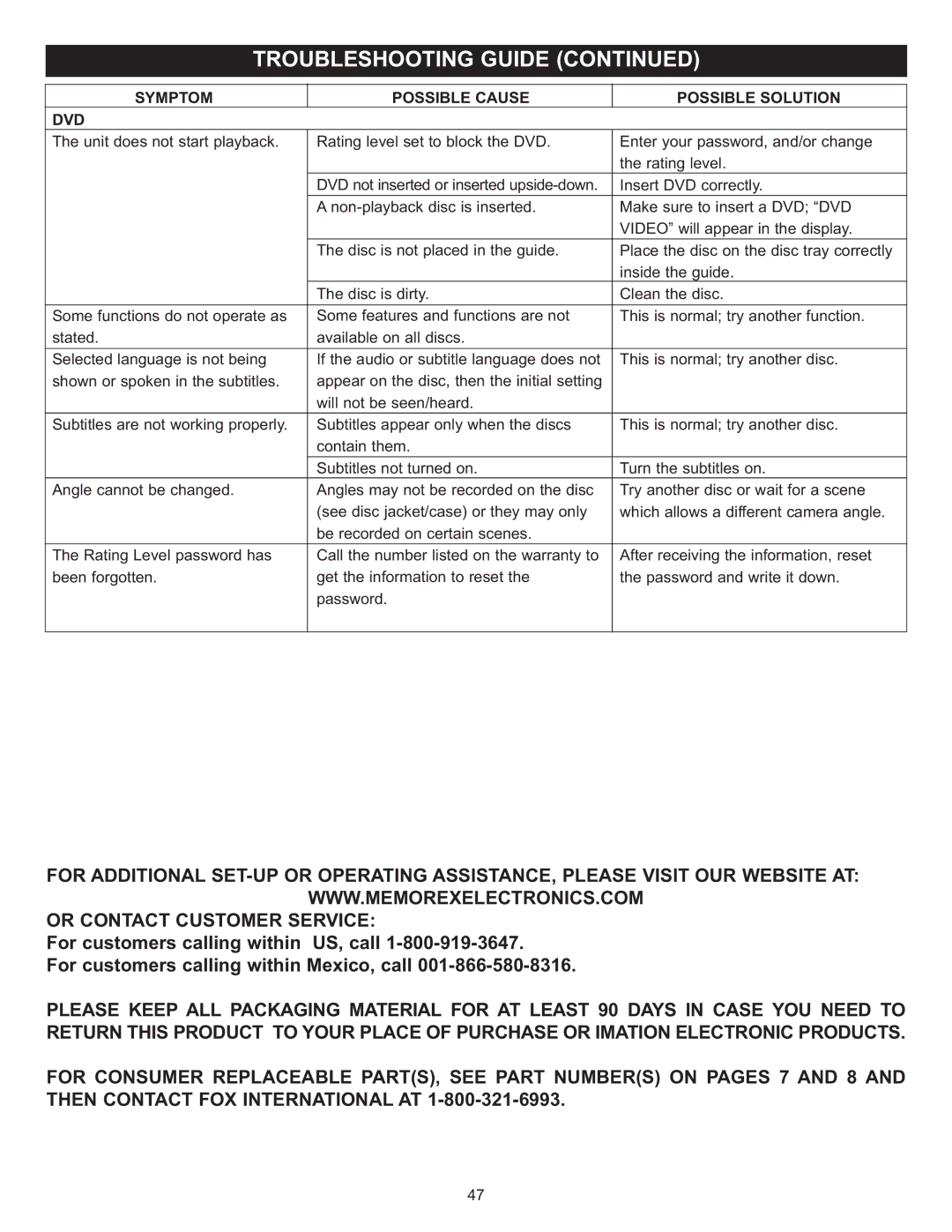 Memorex MIHT5005 manual Or Contact Customer Service, DVD Symptom Possible Cause Possible Solution 