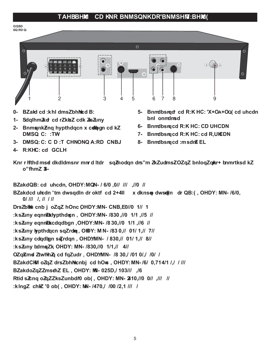 Memorex MIHT5005 manual Entrada AUX, Conector de Salida de S-VIDEO, Entrada DE Audio POR Base Dock 