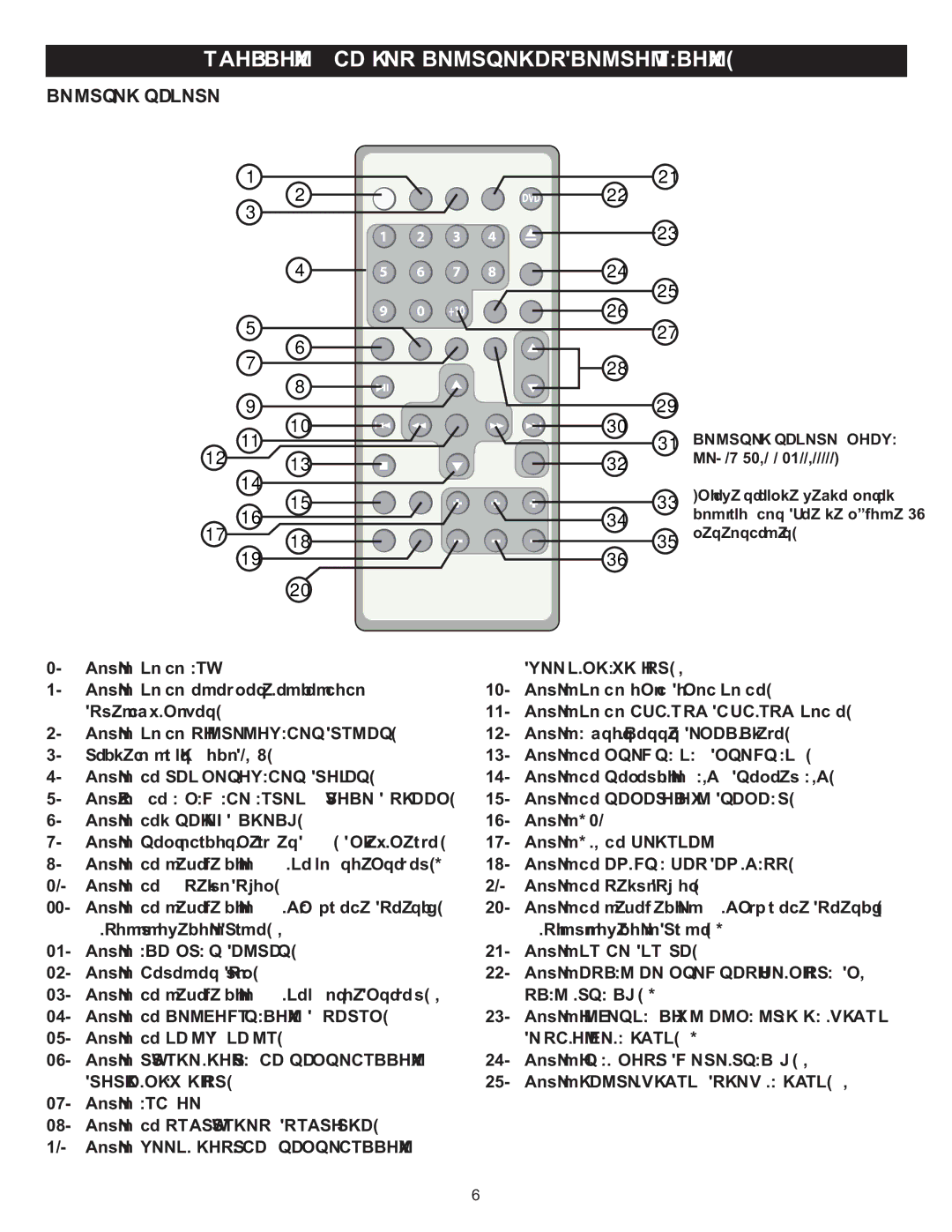 Memorex MIHT5005 manual Control Remoto 