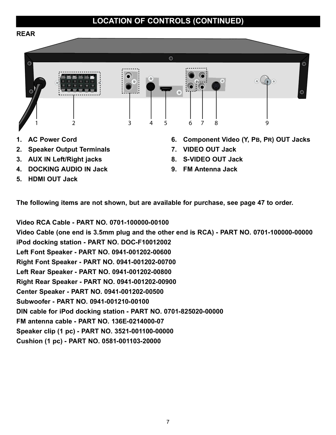 Memorex MIHT5005 manual Rear 