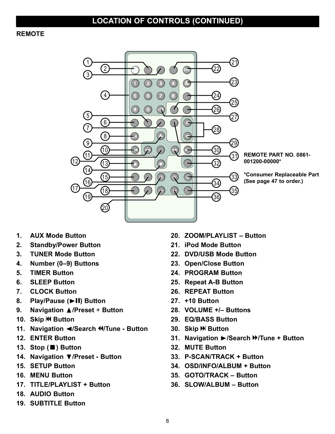 Memorex MIHT5005 manual Remote Part no 