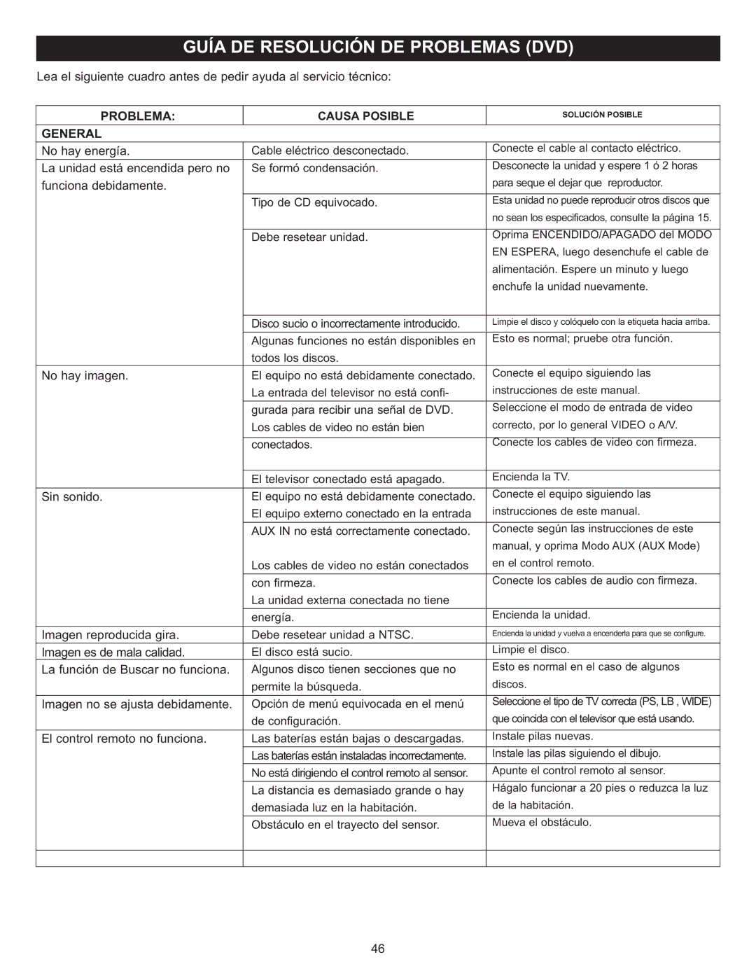 Memorex MIHT5005 manual Generalproblema Causa Posible, Tipo de CD equivocado 