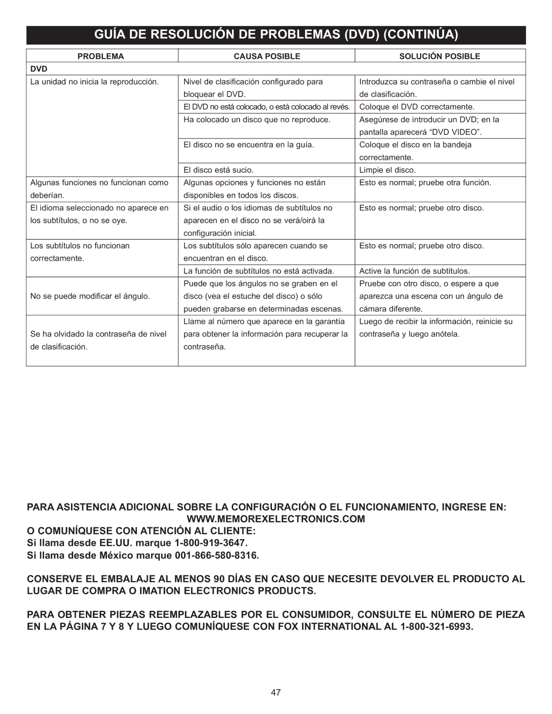 Memorex MIHT5005 manual DVD Problema Causa Posible Solución Posible 