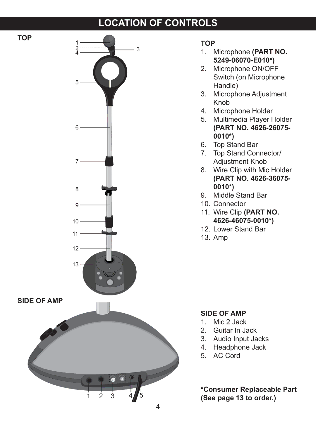 Memorex MKS-SS1 manual Top, Side of AMP 