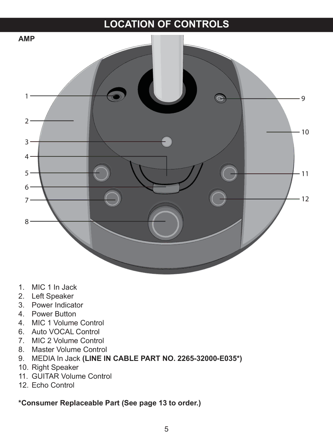 Memorex MKS-SS1 manual Amp, Consumer Replaceable Part See page 13 to order 