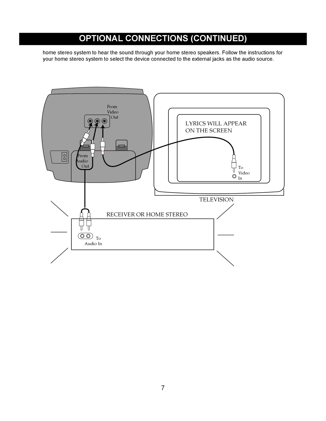 Memorex MKS2111 operating instructions Lyrics will Appear 