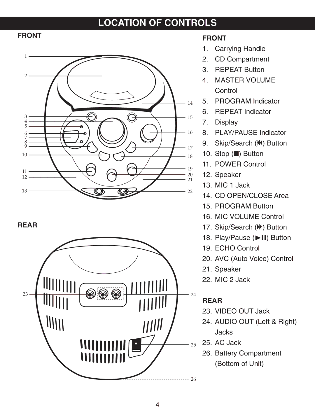 Memorex MKS2114 manual Location of Controls, Front Rear 