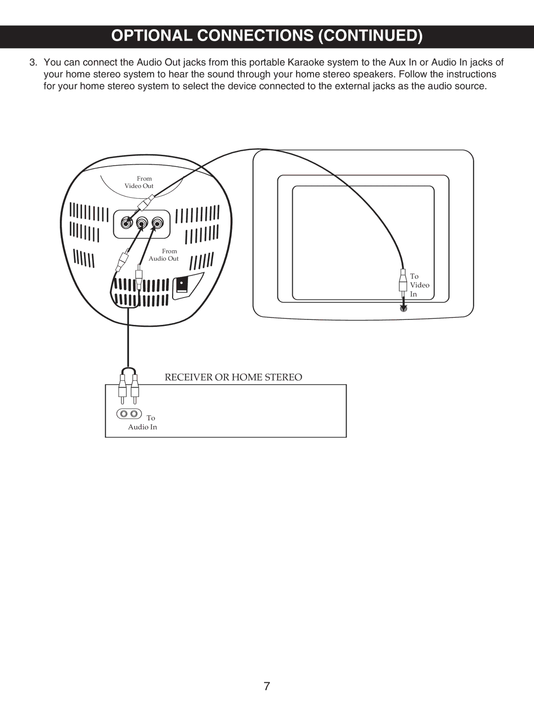 Memorex MKS2114 manual Receiver or Home Stereo 