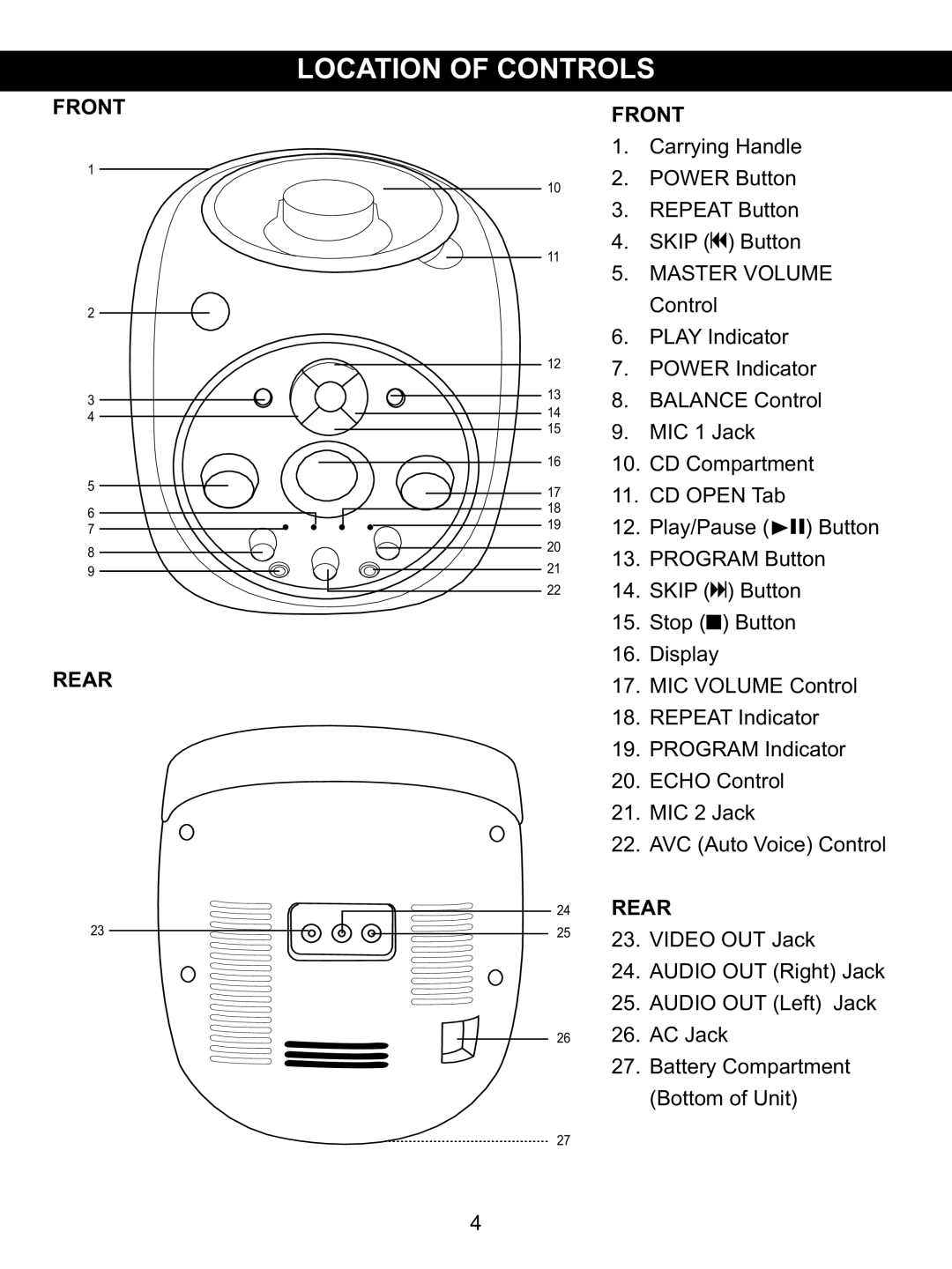 Memorex MKS2115 manual Front Rear, Master Volume 