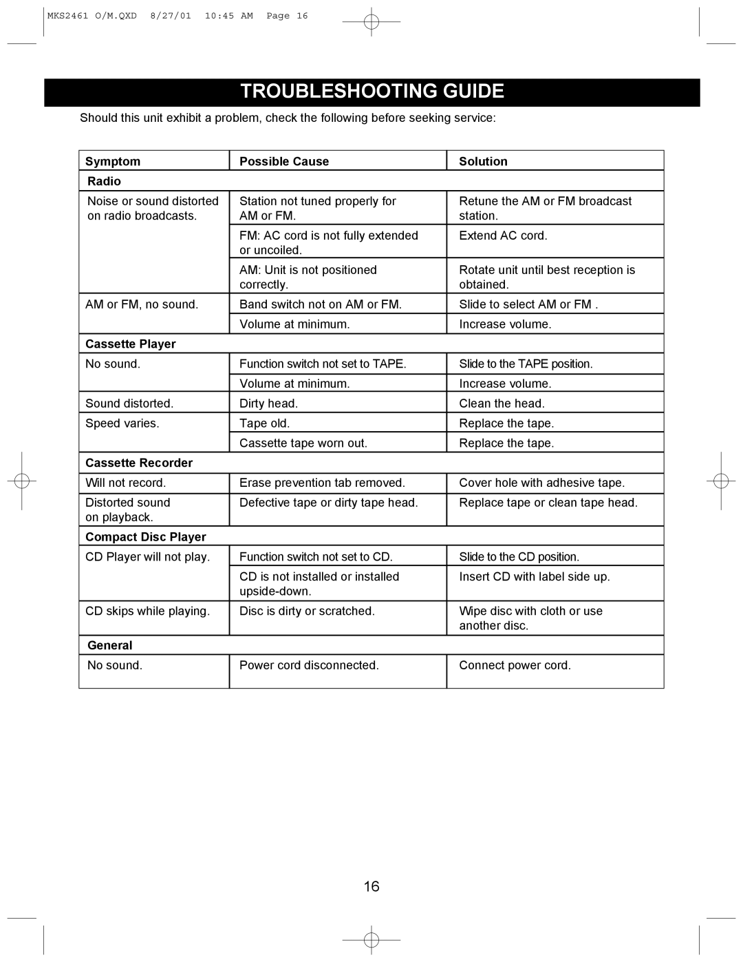 Memorex MKS2461 operating instructions Troubleshooting Guide 