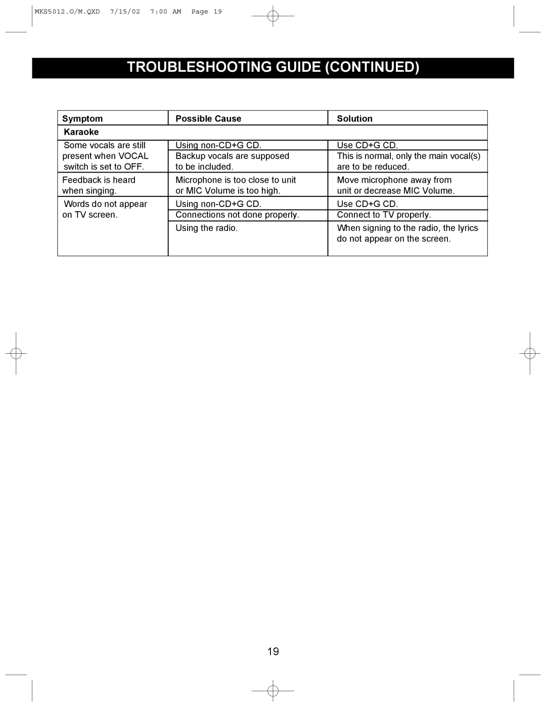 Memorex MKS5012 manual Symptom Possible Cause Solution Karaoke 