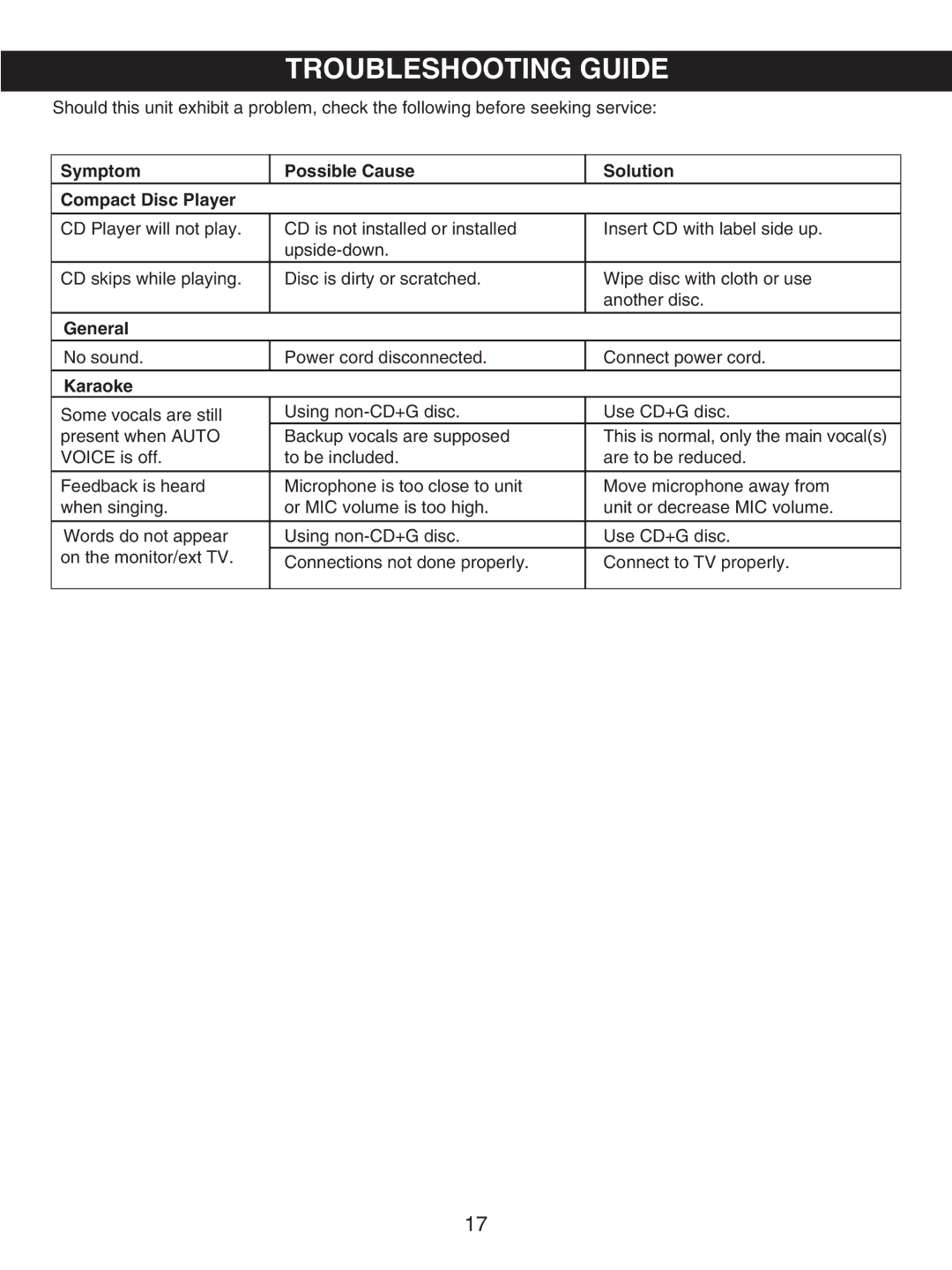 Memorex MKS5627 manual Troubleshooting Guide, Symptom Possible Cause Solution Compact Disc Player 