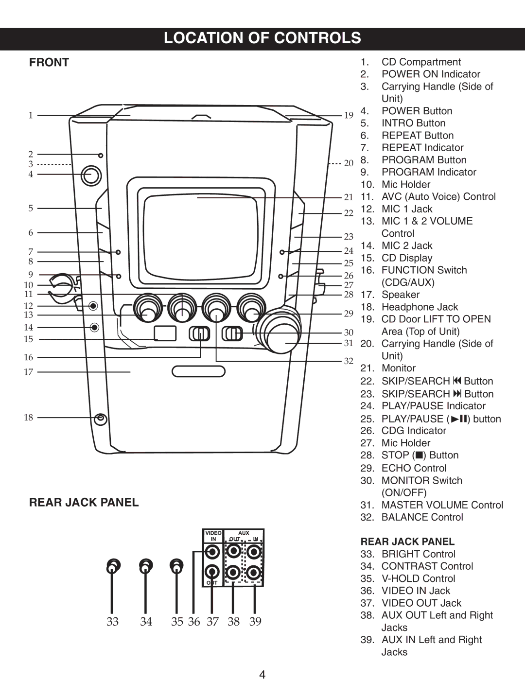 Memorex MKS5627 manual Location of Controls, Front 