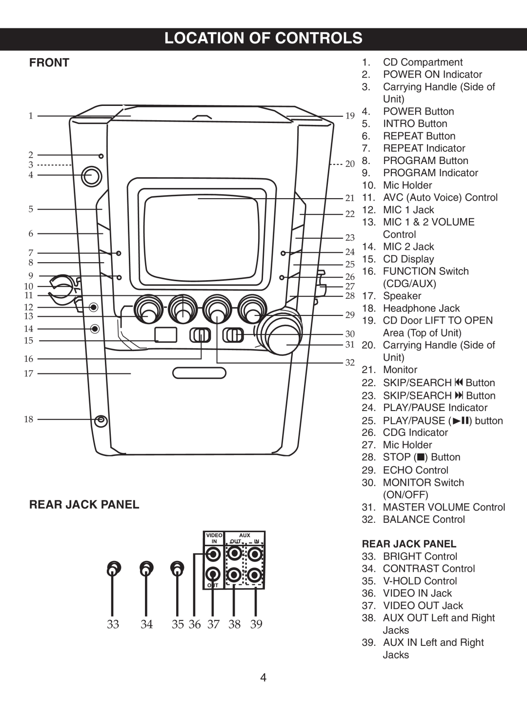 Memorex MKS5627 manual Location Of Controls, Front, Rear Jack Panel 