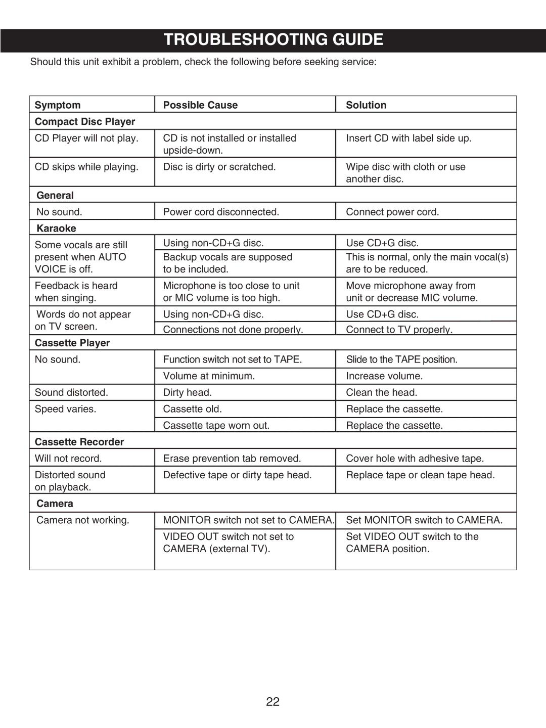 Memorex MKS8503 manual Troubleshooting Guide, Symptom Possible Cause Solution Compact Disc Player 