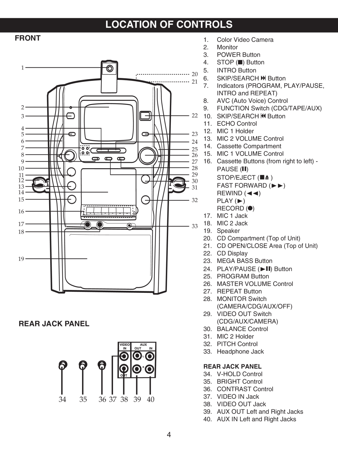 Memorex MKS8503 manual Location Of Controls, Front, Rear Jack Panel 