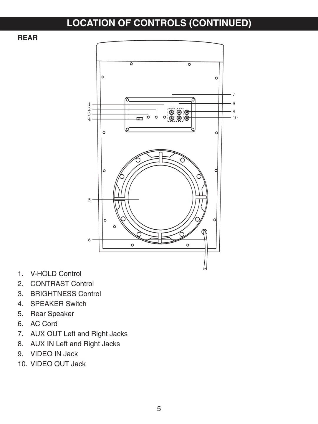 Memorex MKS8730 manual Location of Controls, Rear 