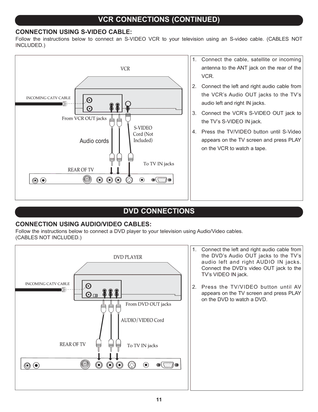 Memorex MLT1522 manual DVD Connections, Connection Using S-VIDEO Cable 