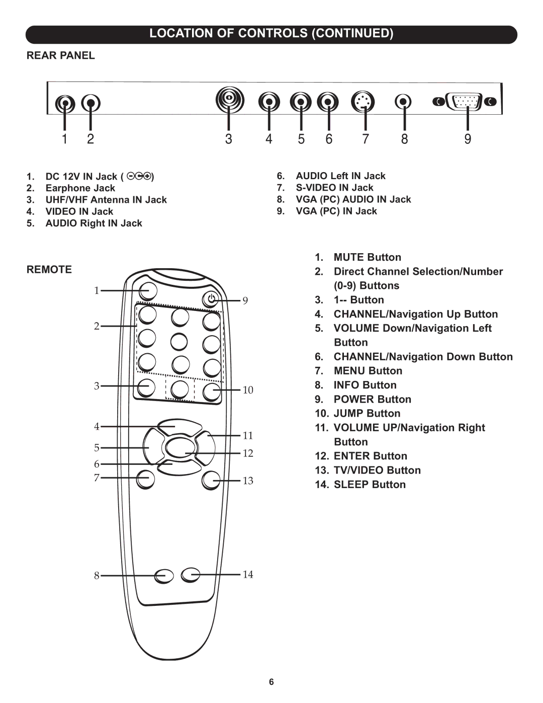 Memorex MLT1522 manual Rear Panel, Remote 