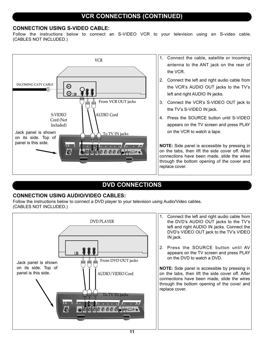 Memorex MLT1912 manual Connection Using S-VIDEO Cable, Cables not Included 