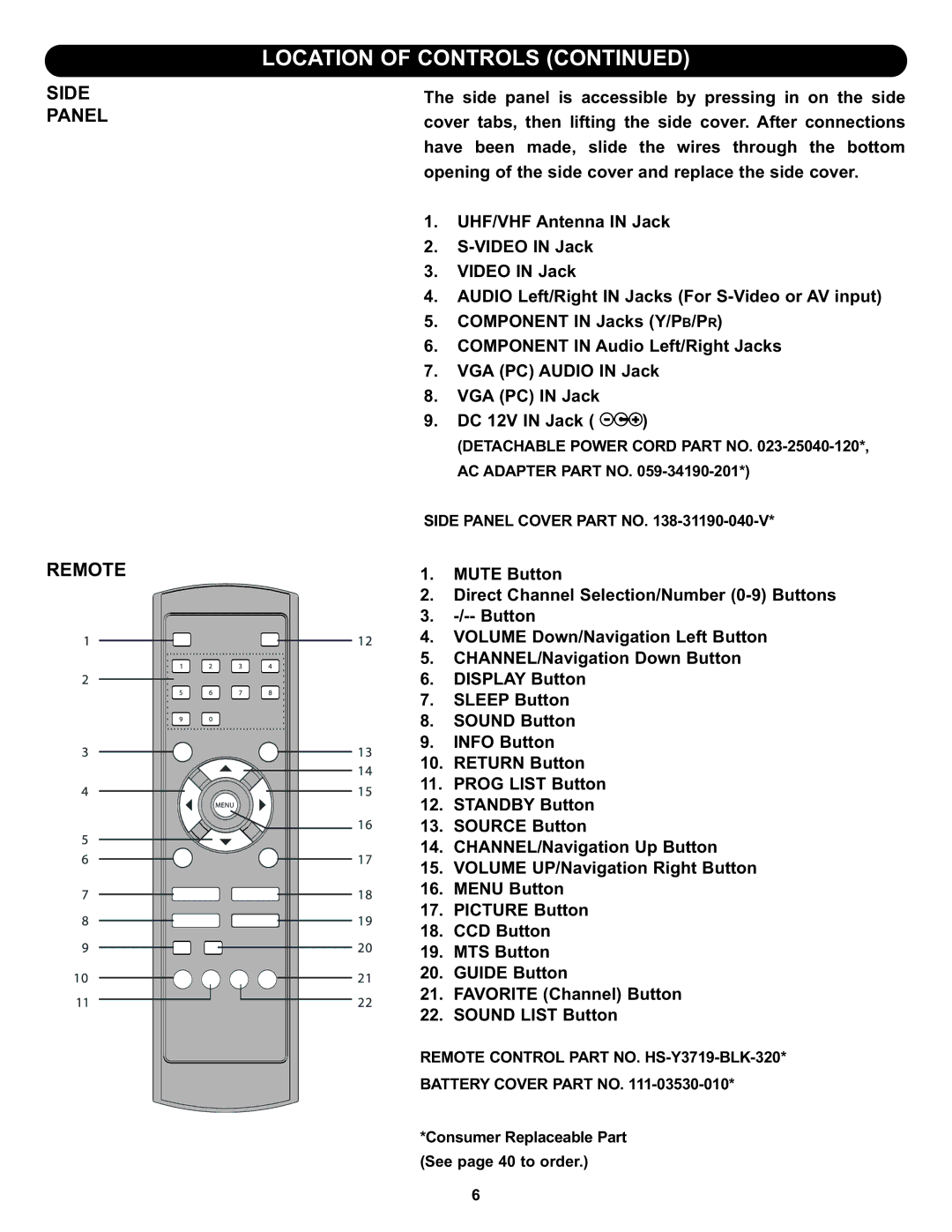 Memorex MLT1912 manual Side Panel Remote 