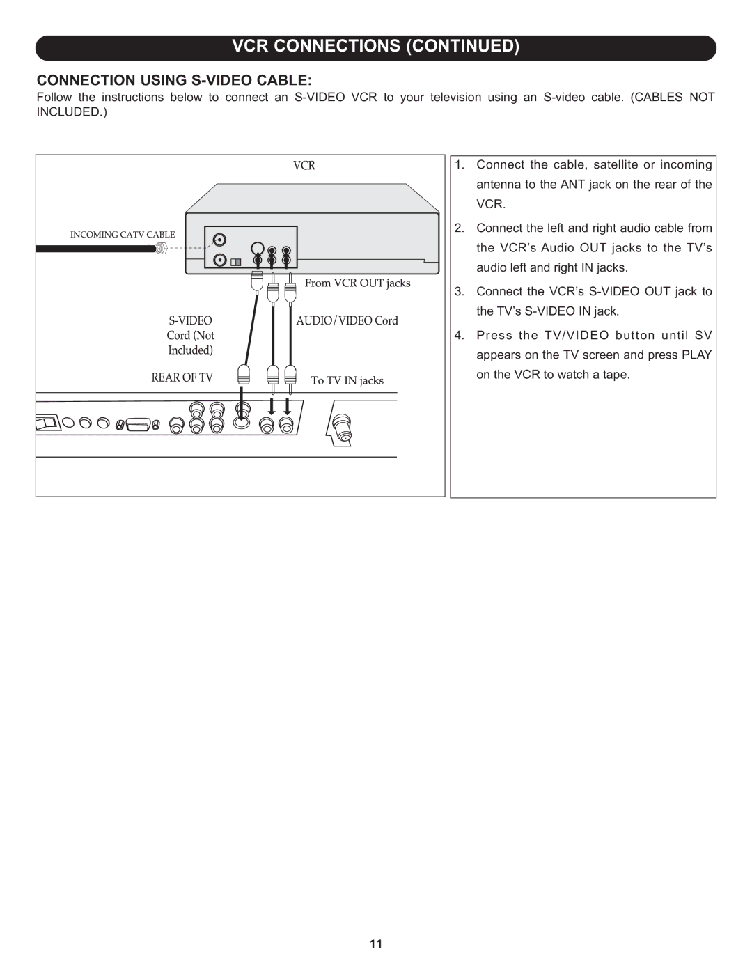 Memorex MLT2022 manual Connection Using S-VIDEO Cable 