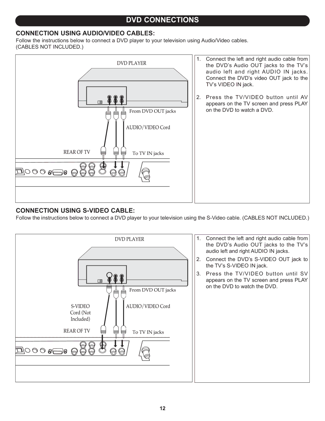 Memorex MLT2022 manual DVD Connections, Cables not Included 