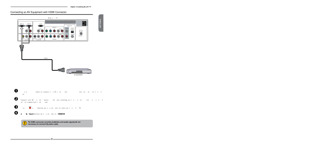 Memorex MLT3221 warranty Connecting an AV Equipment with Hdmi Connector 