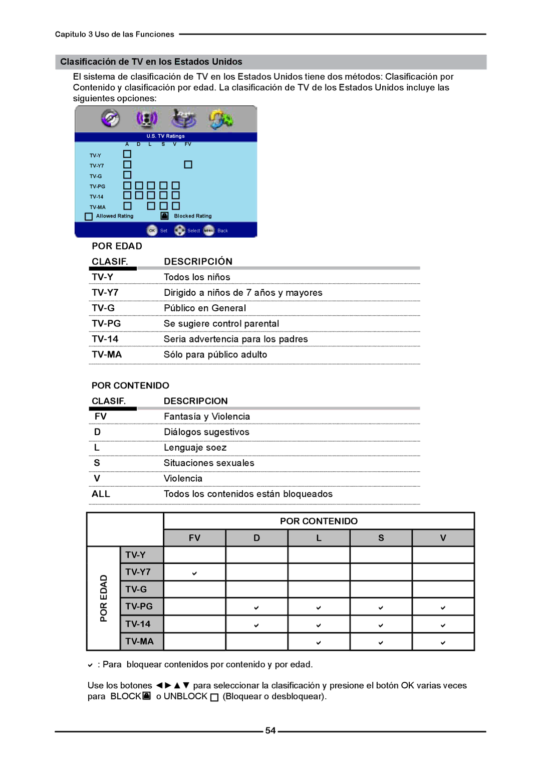 Memorex MLTD2622 manual POR Contenido Clasif Descripcion, All, TV-Y Edad TV-Y7 TV-G POR TV-PG, Tv-Ma 