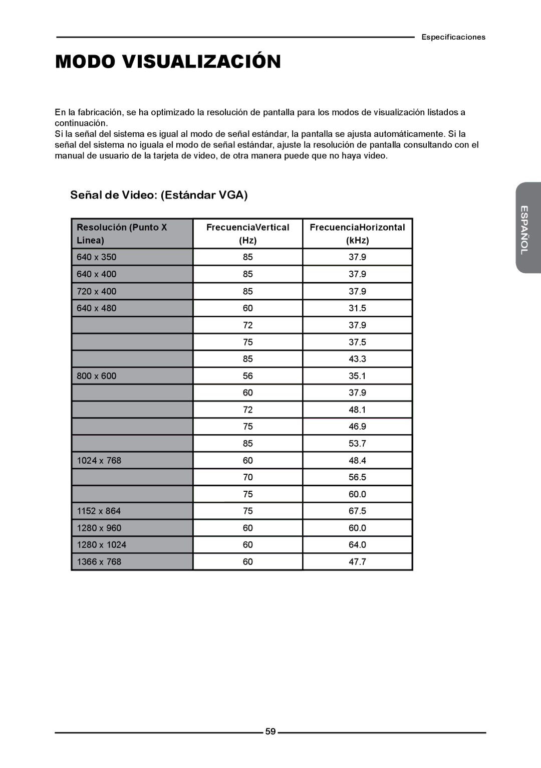 Memorex MLTD2622 manual Modo Visualización, Señal de Video Estándar VGA 