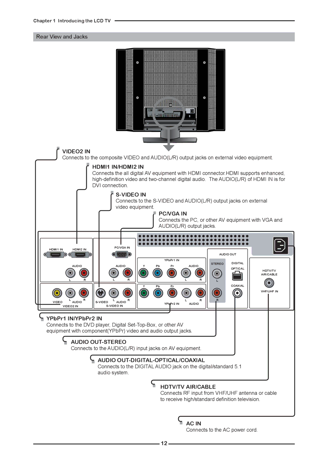 Memorex MLTD2622 manual VIDEO2 