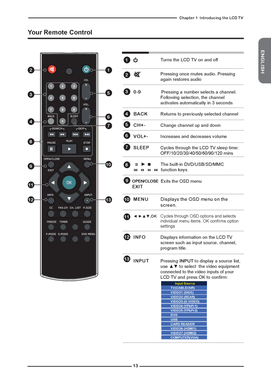 Memorex MLTD2622 manual Your Remote Control, Exit 