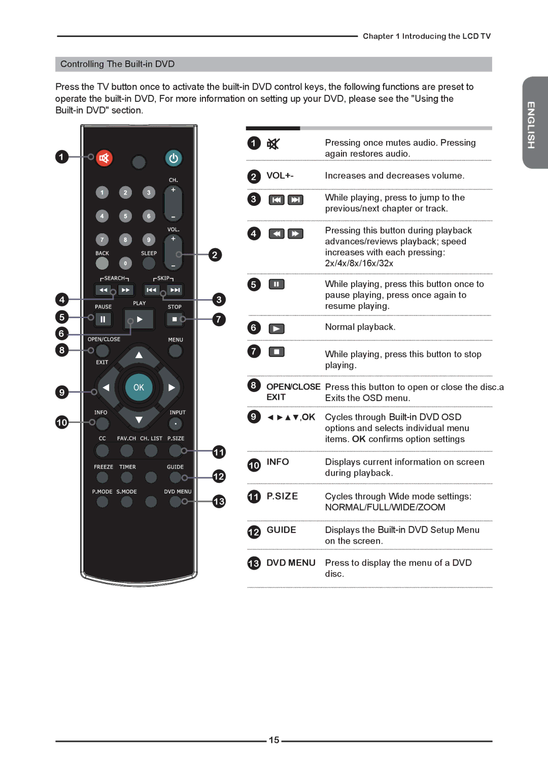 Memorex MLTD2622 manual 11 P.SIZE 