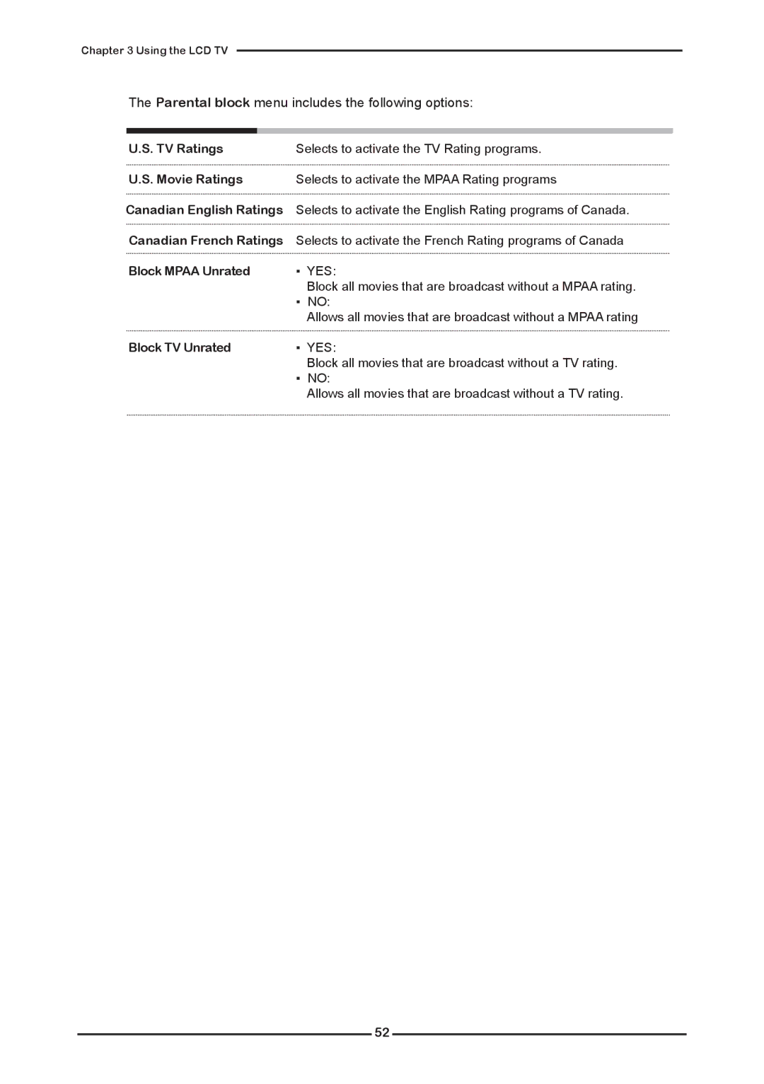 Memorex MLTD2622 manual Parental block menu includes the following options 