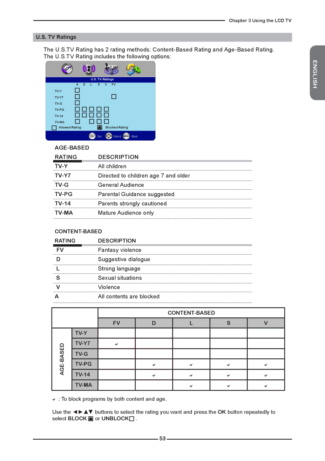 Memorex MLTD2622 manual Rating Description 