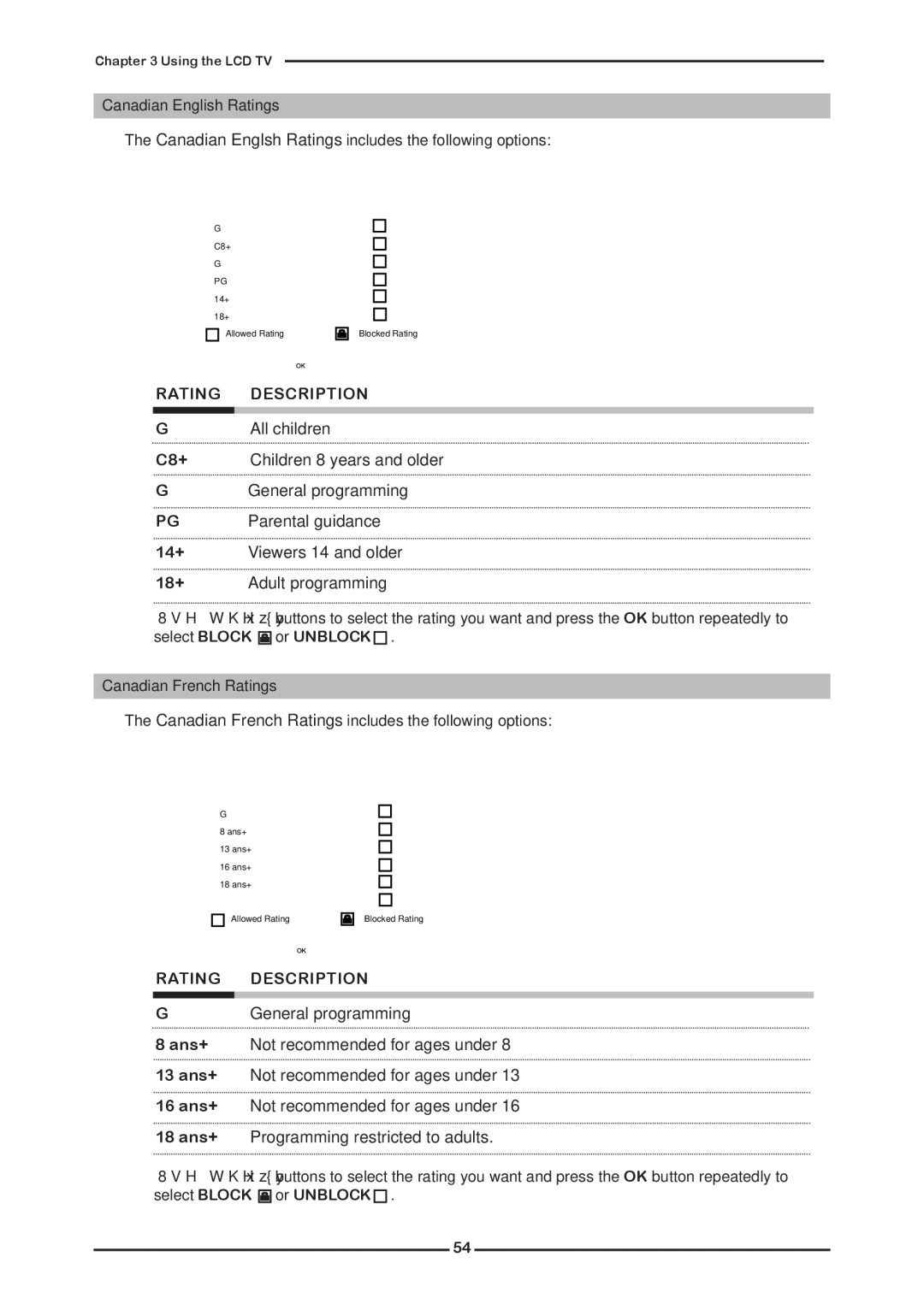 Memorex MLTD2622 manual C8+ 