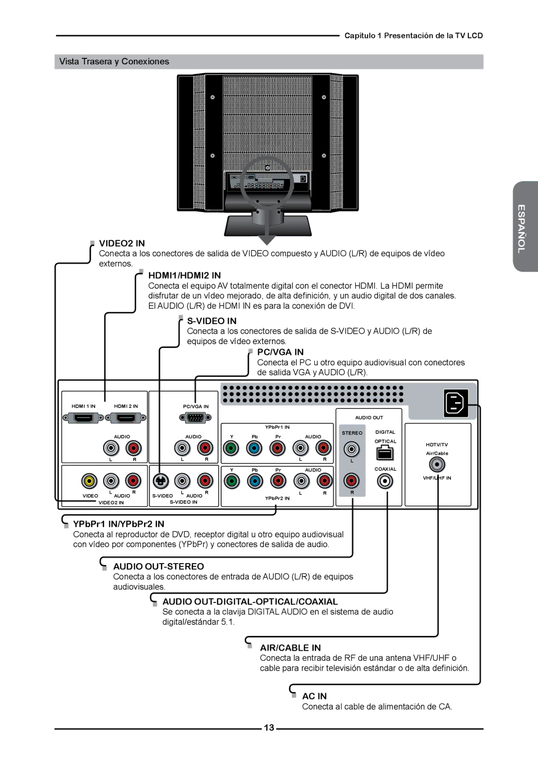 Memorex MLTD2622 manual VIDEO2, HDMI1/HDMI2, Video, Audio OUT-STEREO, Audio OUT-DIGITAL-OPTICAL/COAXIAL, Air/Cable 