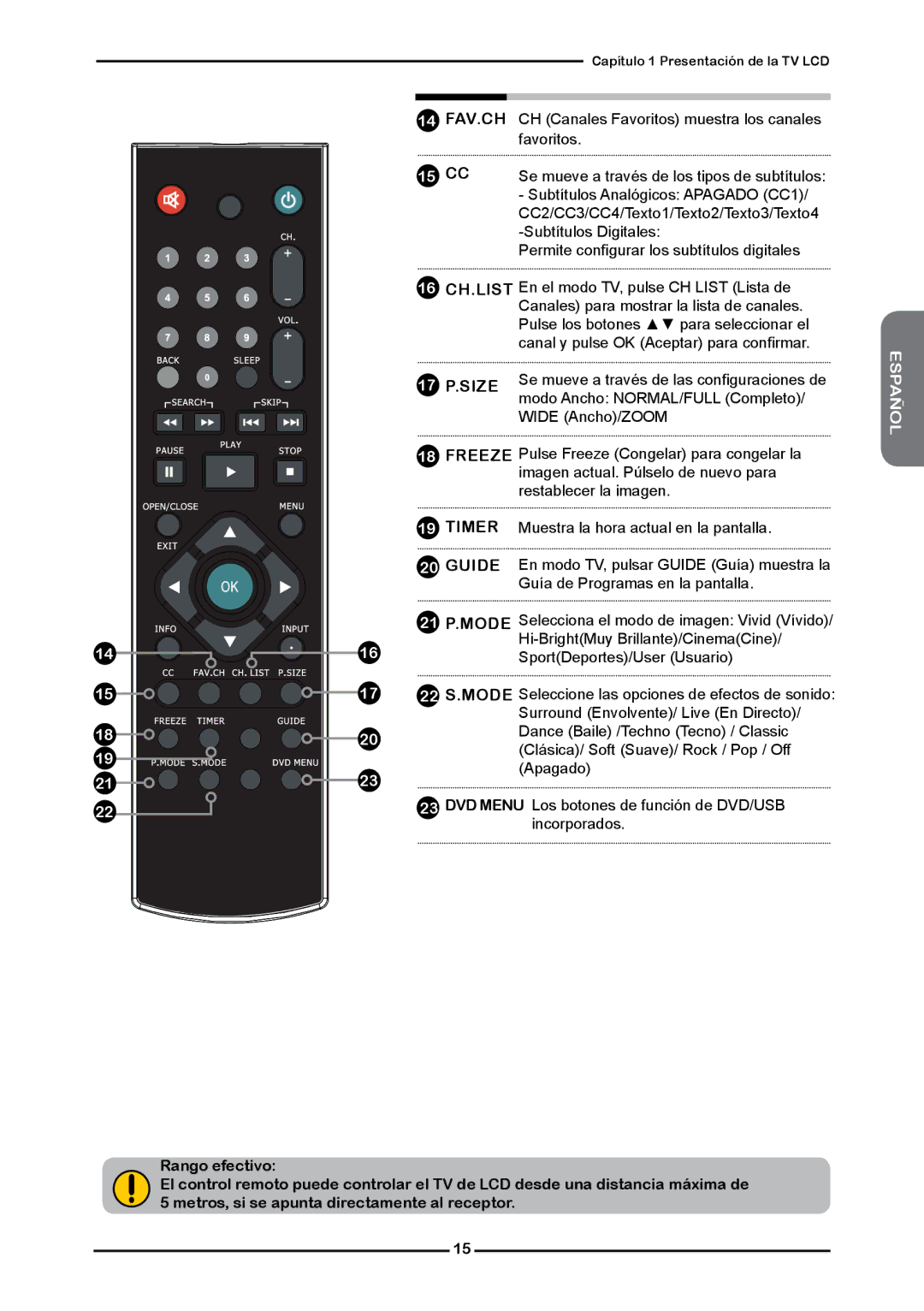 Memorex MLTD2622 manual 14 FAV.CH, 16 CH.LIST 