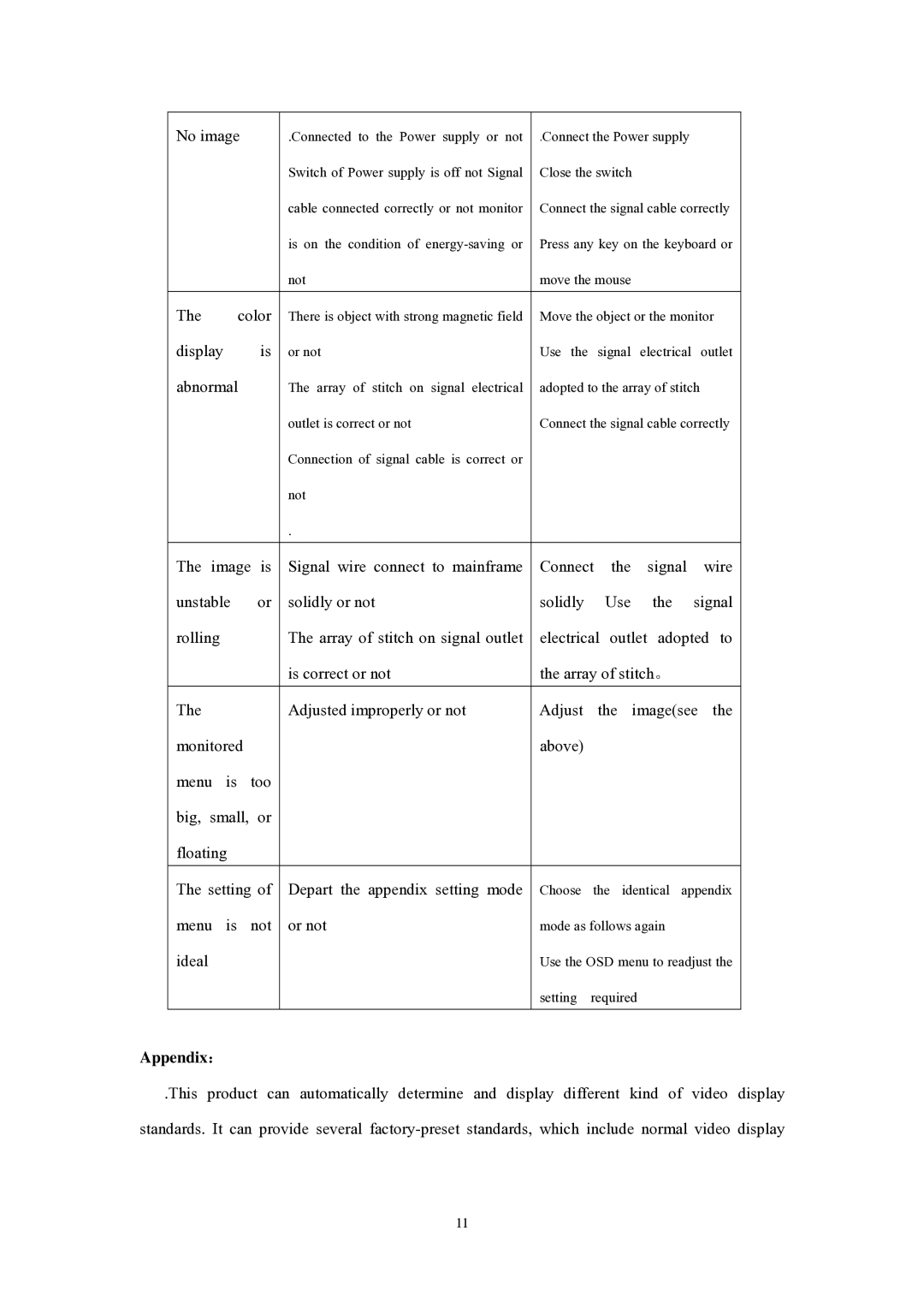 Memorex MM1520 operation manual No image, Appendix： 