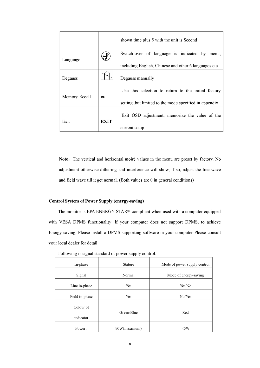 Memorex MM1720 operation manual Exit, Control System of Power Supply energy-saving 