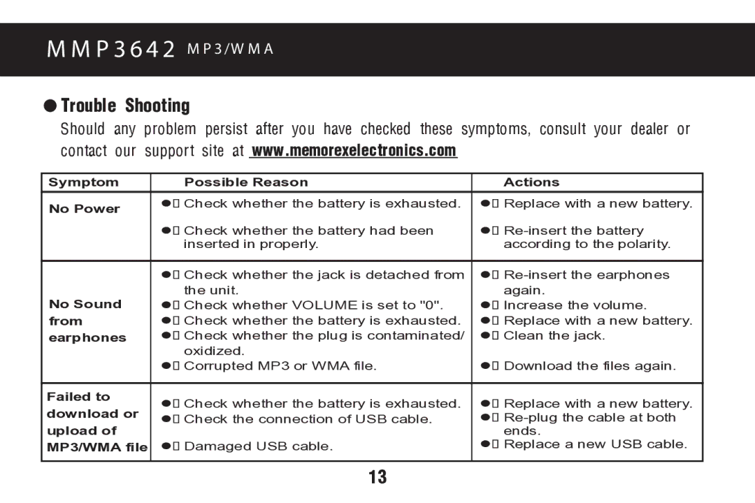 Memorex MMP3642 manual Trouble Shooting, Symptom Possible Reason Actions No Power 