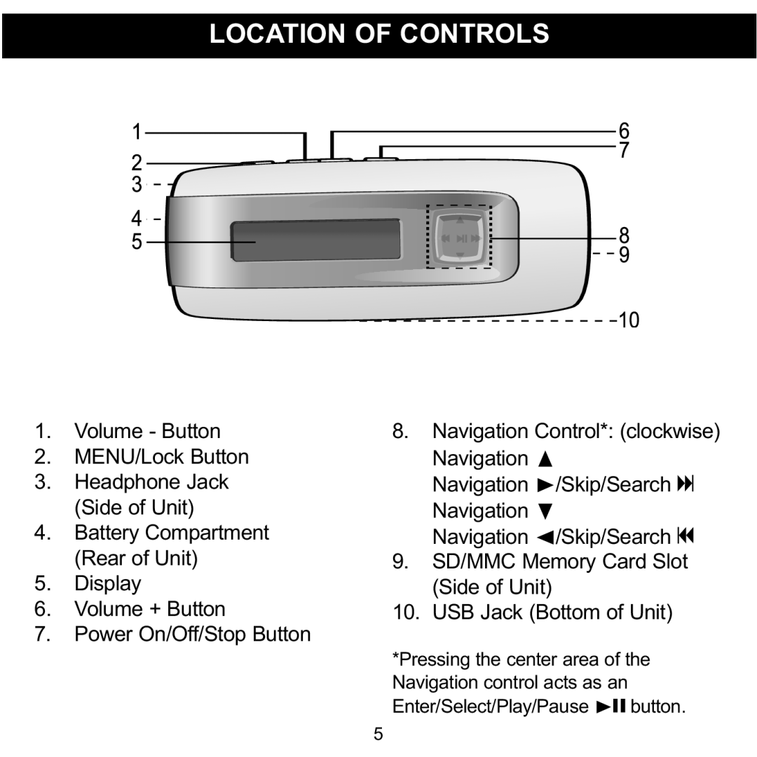 Memorex MMP3774 manual Location of Controls 