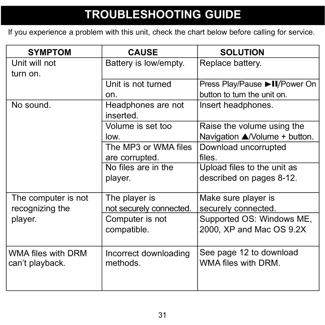 Memorex MMP3780 manual Troubleshooting Guide, Symptom Cause Solution 