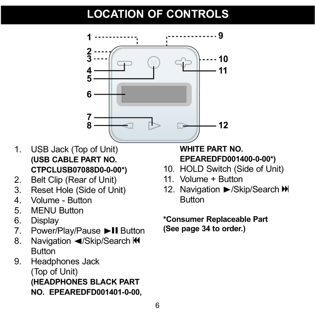 Memorex MMP8001, MMP8002 manual Location of Controls, USB Cable Part NO. CTPCLUSB07088D0-0-00 