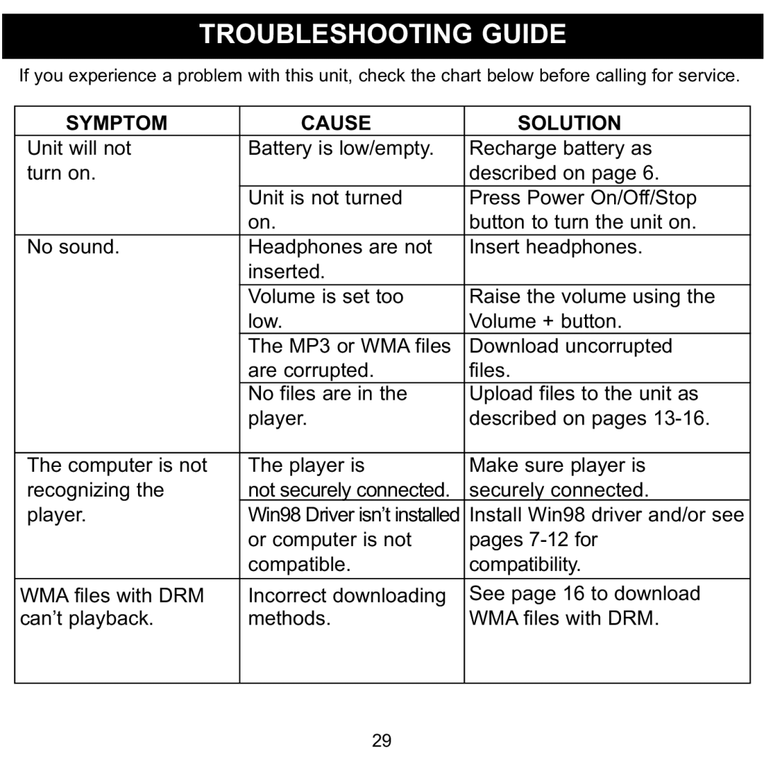 Memorex MMP8565 manual Troubleshooting Guide, Symptom Cause Solution 