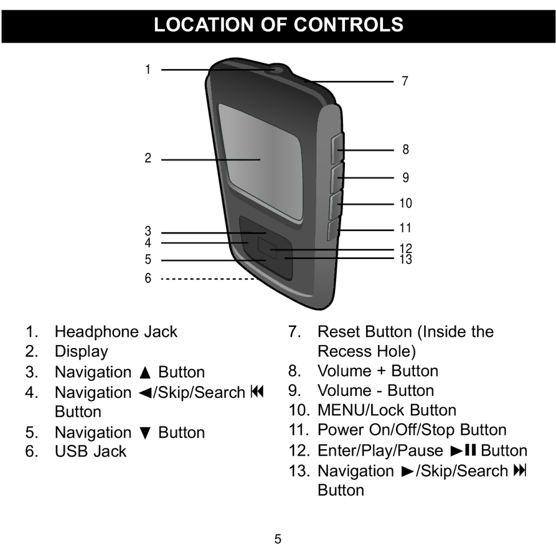 Memorex MMP8565 manual Location of Controls 